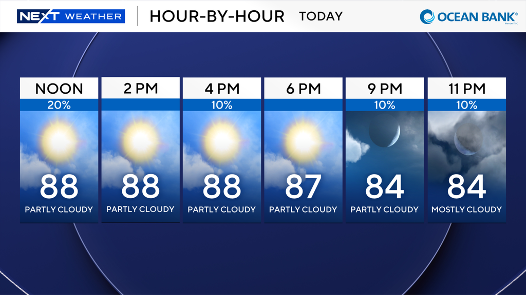 A wonderful weekend for South Florida in store with minimal showers — CBS Miami, Aventura Business news