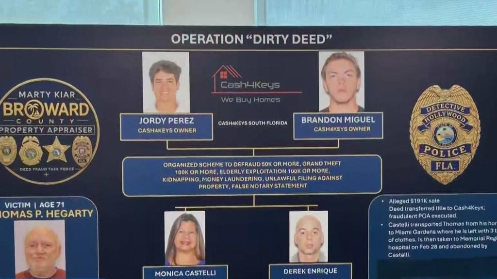 Broward officials arrest 4 people in disturbing case of elderly abuse against man with dementia — CBS Miami, Aventura Community news