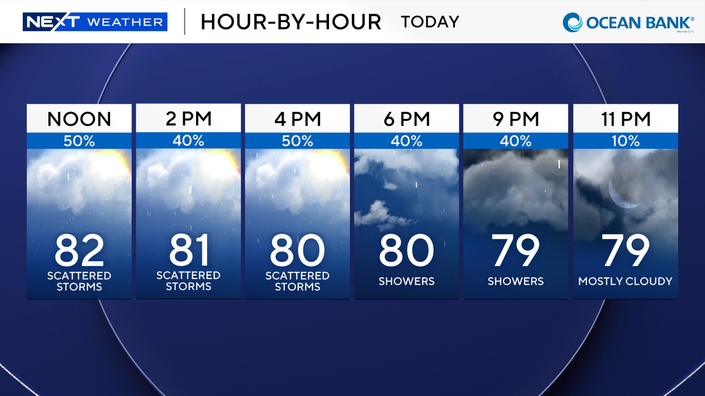 Sunday in South Florida is cloudy after a rain-soaked Saturday โ CBS Miami, Aventura Sports news