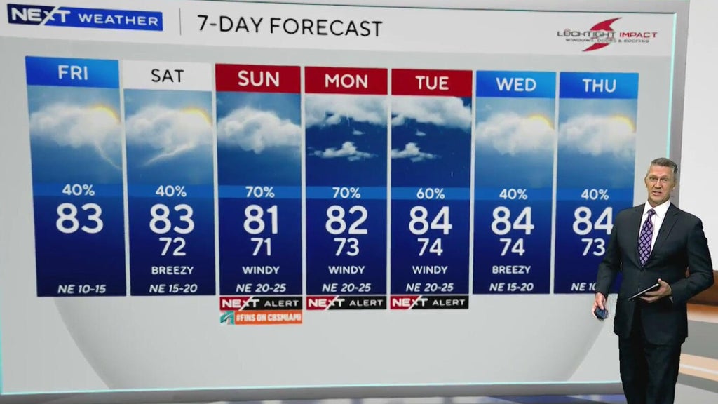 South Florida sees scattered showers ahead of heavy rain, coastal flooding threat Sunday — CBS Miami, Aventura Community news