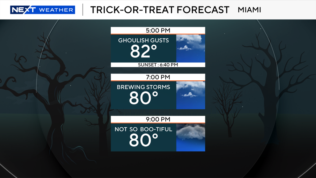 South Florida Halloween forecast looking stormy, rainy for trick-or-treaters — Aventura Sports news