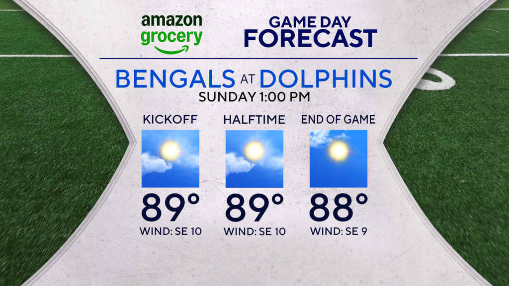 Sunday is hot and steamy across South Florida — CBS Miami, Aventura Sports news