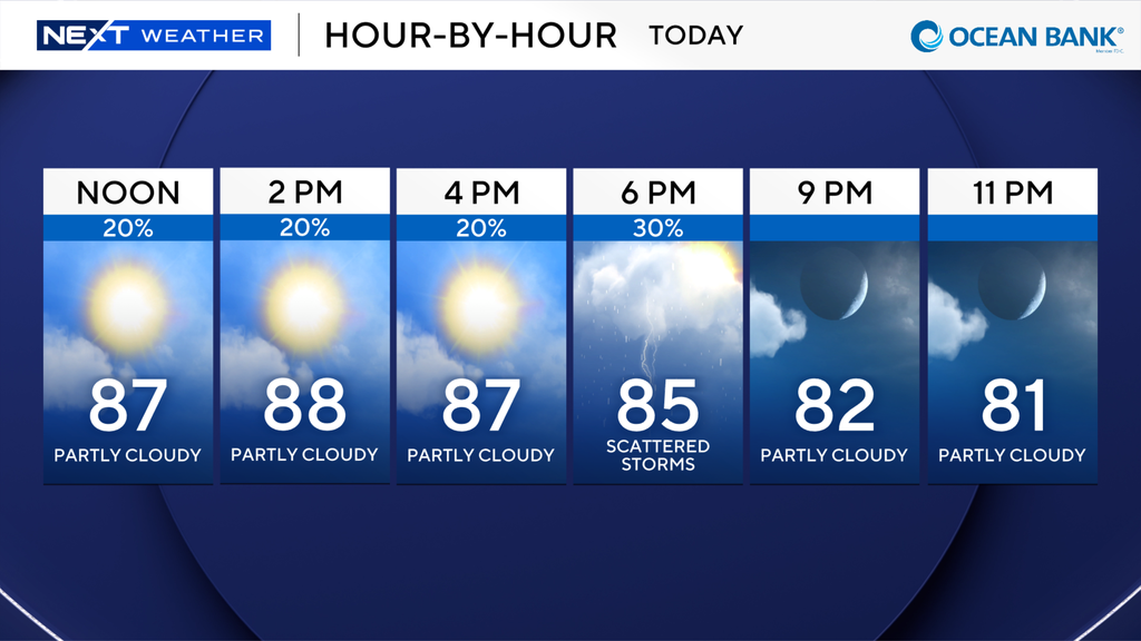 South Florida to stay warm, humid to kick off new workweek — CBS Miami, Aventura Sports news