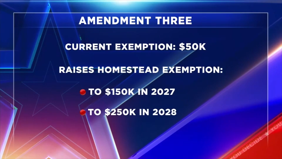 Amendment 3 could save homeowners thousands in taxes each year — but it comes with a cost — WSVN 7 Miami-Dade